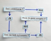 Mindful prent downloadbaar